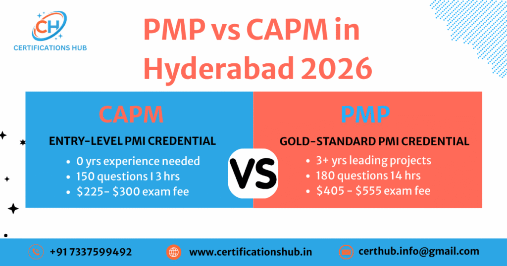 PMP vs CAPM in Hyderabad 2026