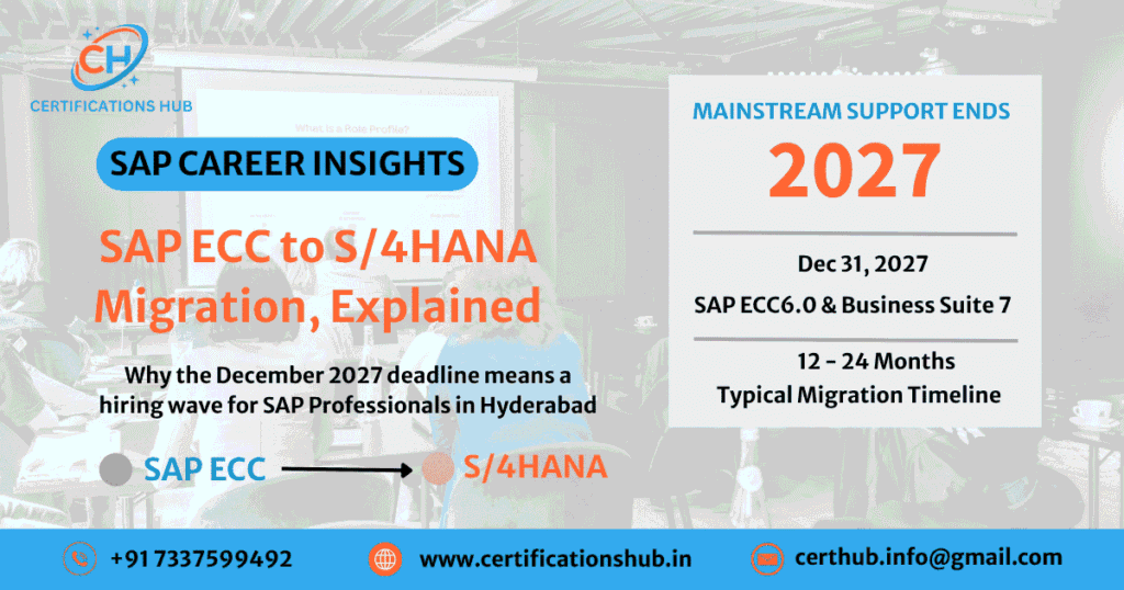 SAP ECC to S/4HANA Migration